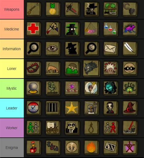 town of salem investigator results|invest results tos.
